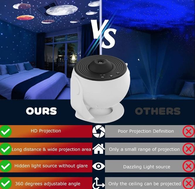 Projecteur Galaxie Lumière de Nuit Lampe Planétarium 12-en-1 pour Enfants avec Rotation à 360° Ambiance Apaisante
