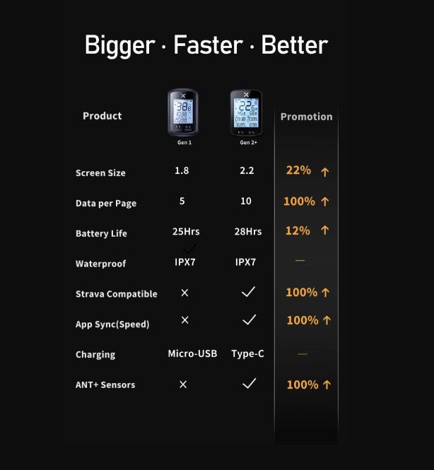 XOSS G+ G2 Ordinateur de vélo GPS Génération Compteur de vitesse sans fil Traqueur avec écran personnalisé et capteur de fréquence cardiaque