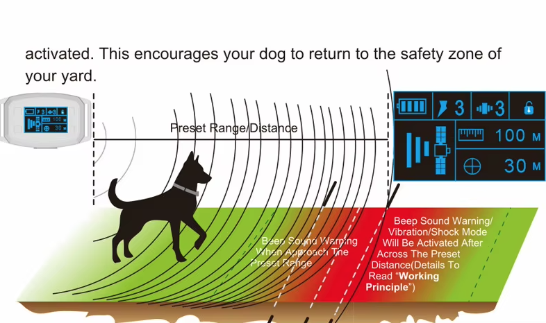 Clôture GPS sans fil pour chien avec écran OLED installation facile et couverture de grande surface sans fil