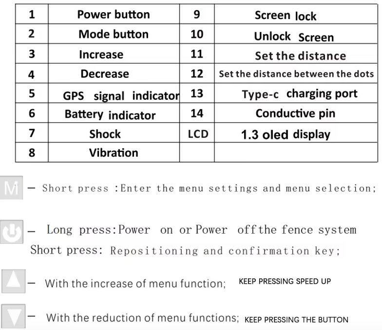 Clôture GPS sans fil pour chien avec écran OLED installation facile et couverture de grande surface sans fil