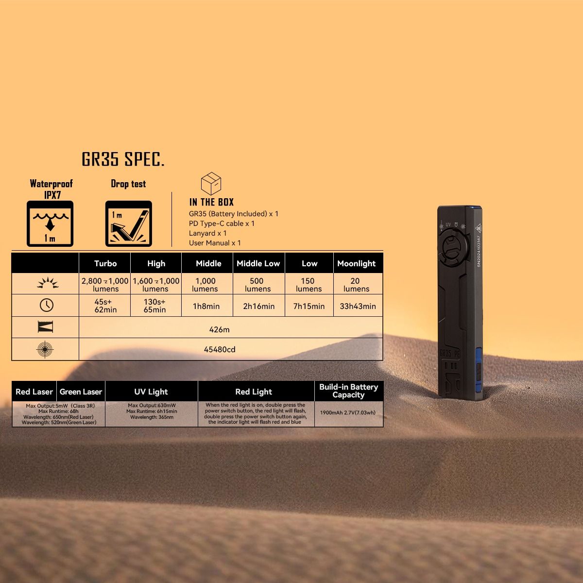 IMALENT GR35 Lampe Torche EDC Verte 2800 Lumens | UV, Laser Rouge, Multifonction, Magnétique & Compacte