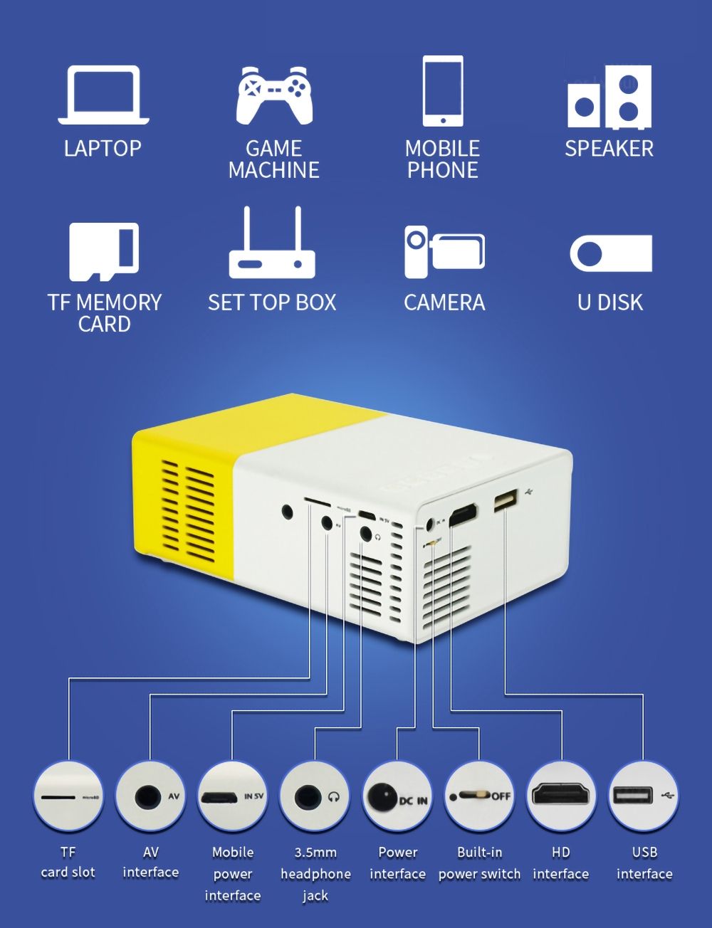 YG300 Projecteur LED Mini Projecteur Compact Portable Projection Lumineuse 1080P pour Soirée Cinéma et Aventures de Jeu