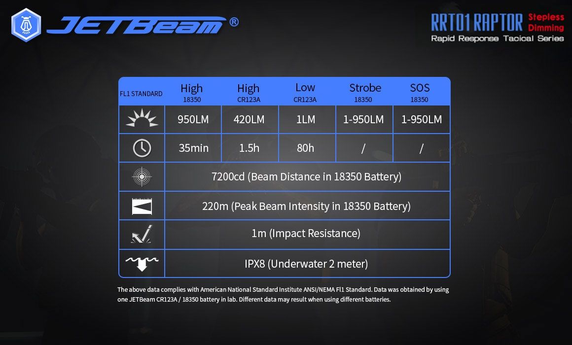 JETBeam JET-RRT01 XP-L 950 Lumen LED EDC Lampe de poche Éclairage extérieur durable pour le camping et la randonnée