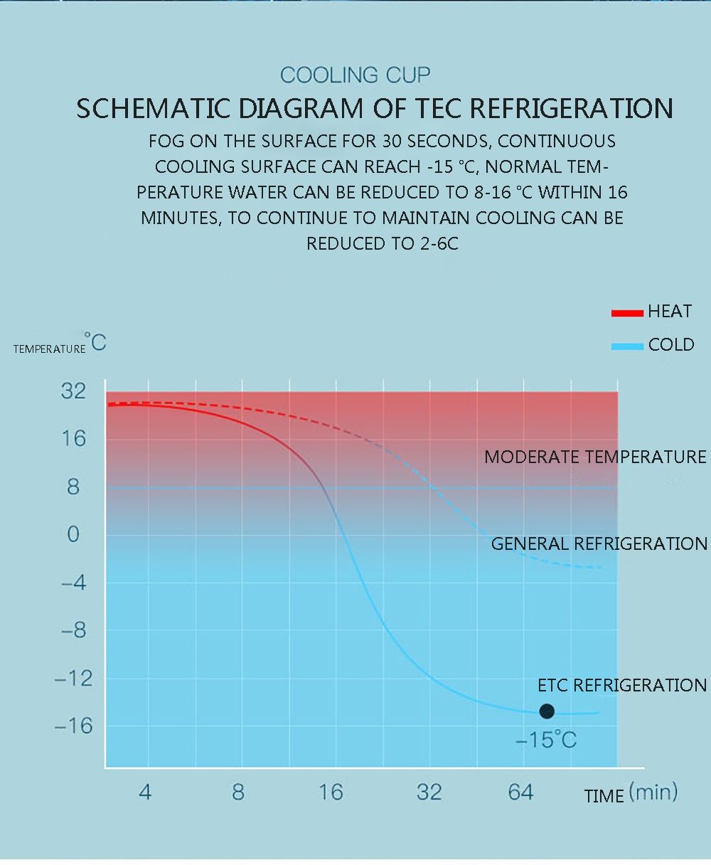 Réfrigérateur portable EXTÉRISE SUMPLE Corelle 2025 Refroidissement instantané appareil électroménager idéal