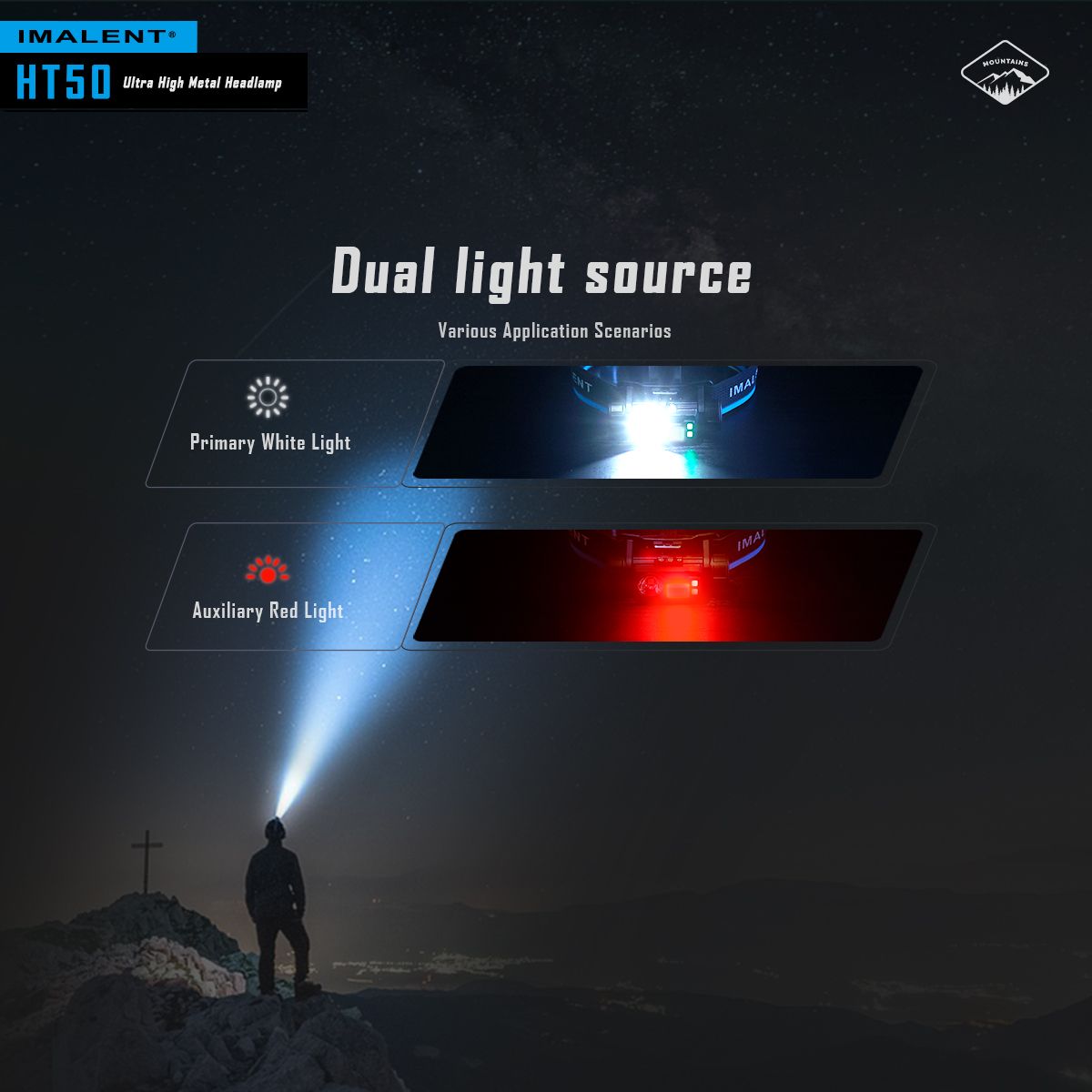 Lampe frontale IMALENT HT50 LED puissante double sources pour aventure camping éclairage extérieur rechargeable