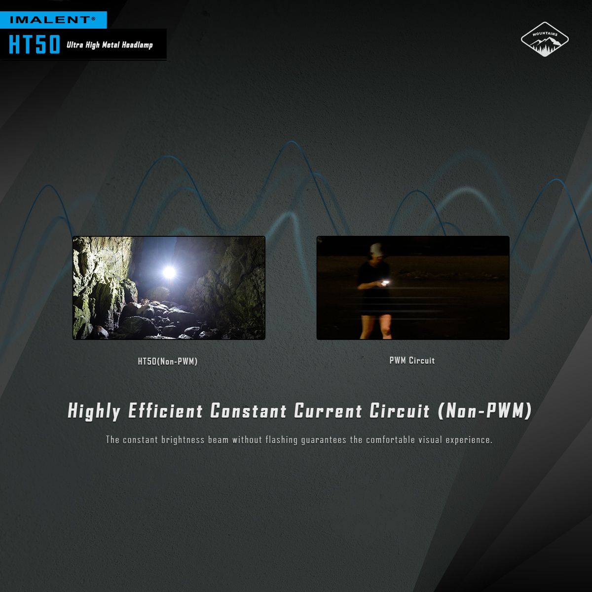 Lampe frontale IMALENT HT50 LED puissante double sources pour aventure camping éclairage extérieur rechargeable