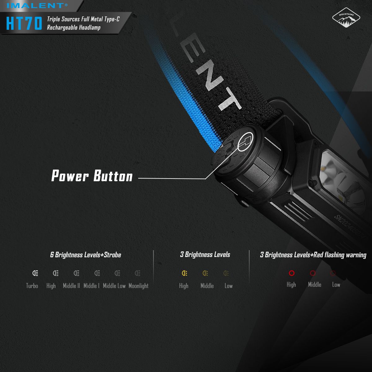 Lampe frontale haute performance IMALENT HT70 3500 lumens LED XHP50.3 HI pour aventure en plein air rechargeable