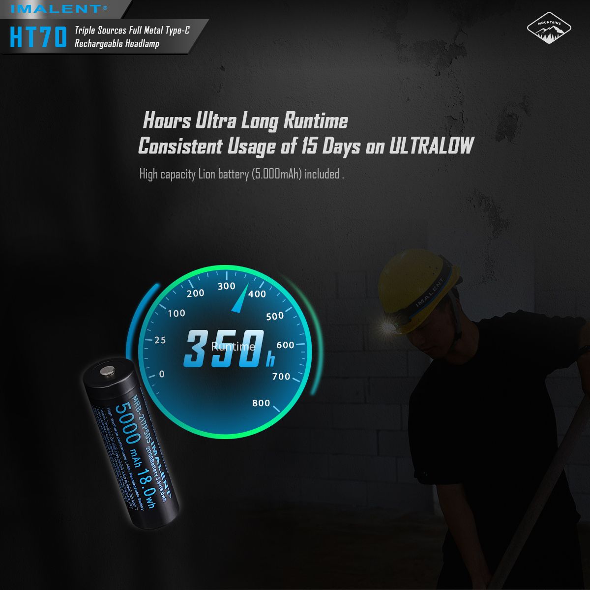 Lampe frontale haute performance IMALENT HT70 3500 lumens LED XHP50.3 HI pour aventure en plein air rechargeable
