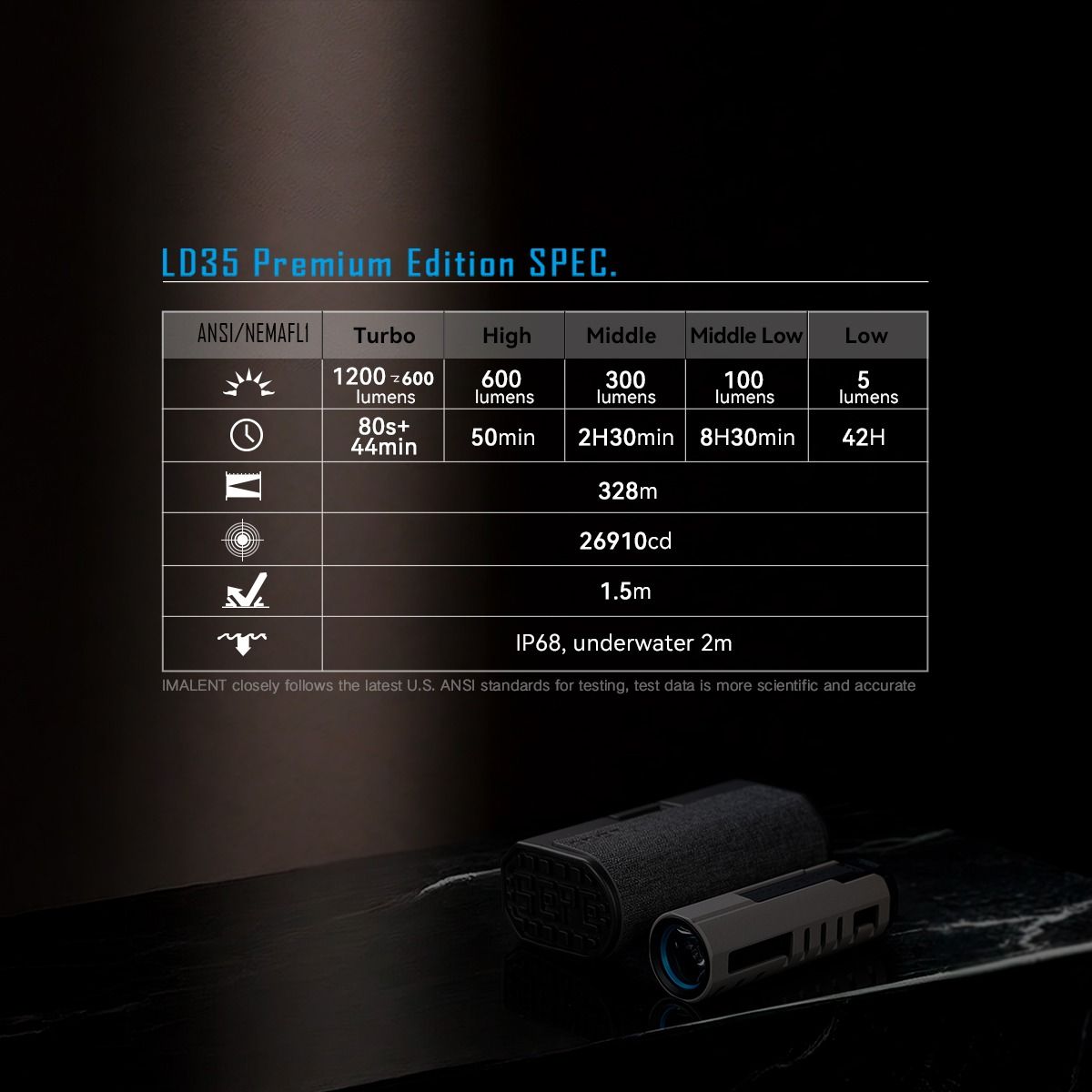 IMALENT LD35 Lampe Torche EDC 1200 Lumens Rechargeable USB-C | Écran OLED & Compacte