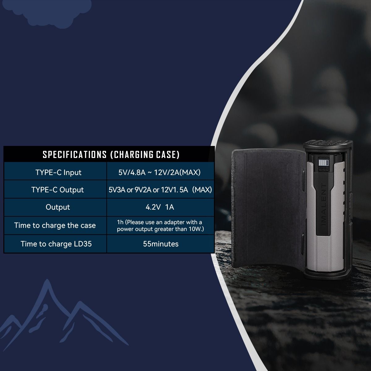 IMALENT LD35 Lampe Torche EDC 1200 Lumens Rechargeable USB-C | Écran OLED & Compacte