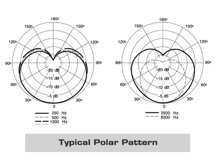 Découvrez le MV7 Microphone Dynamique Professionnel idéal pour Podcast et Enregistrement Vocal Son de Haute Qualité