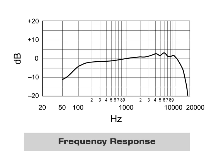 Découvrez le MV7 Microphone Dynamique Professionnel idéal pour Podcast et Enregistrement Vocal Son de Haute Qualité