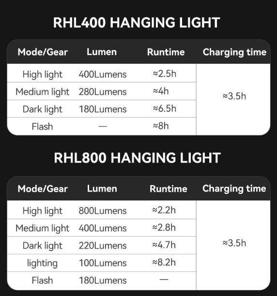 ROCKBROS RHL-1000LUMEN Phare avant de vélo étanche à LED pour cyclisme, rechargeable avec port Type-C, pour les sorties nocturnes
