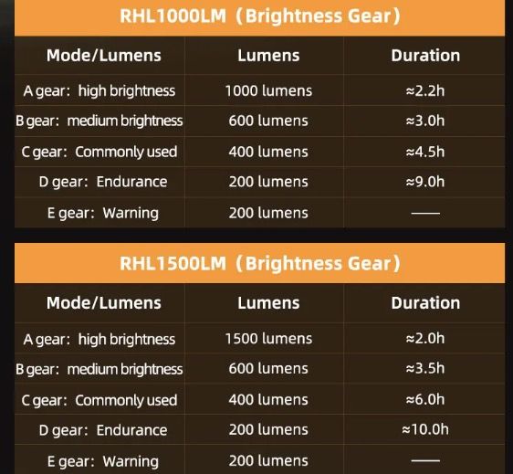 ROCKBROS RHL-1000LUMEN Phare avant de vélo étanche à LED pour cyclisme, rechargeable avec port Type-C, pour les sorties nocturnes
