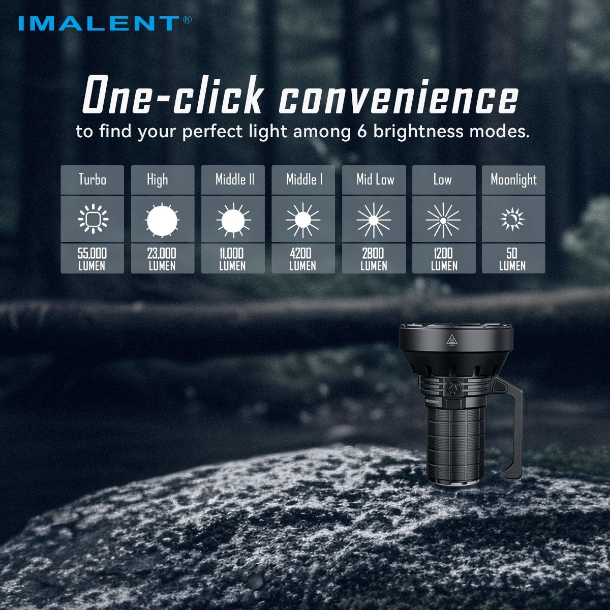 IMALENT SR16: 55000 lumens, 1715 mètres de lumière intense. Idéal pour l'exploration nocturne.