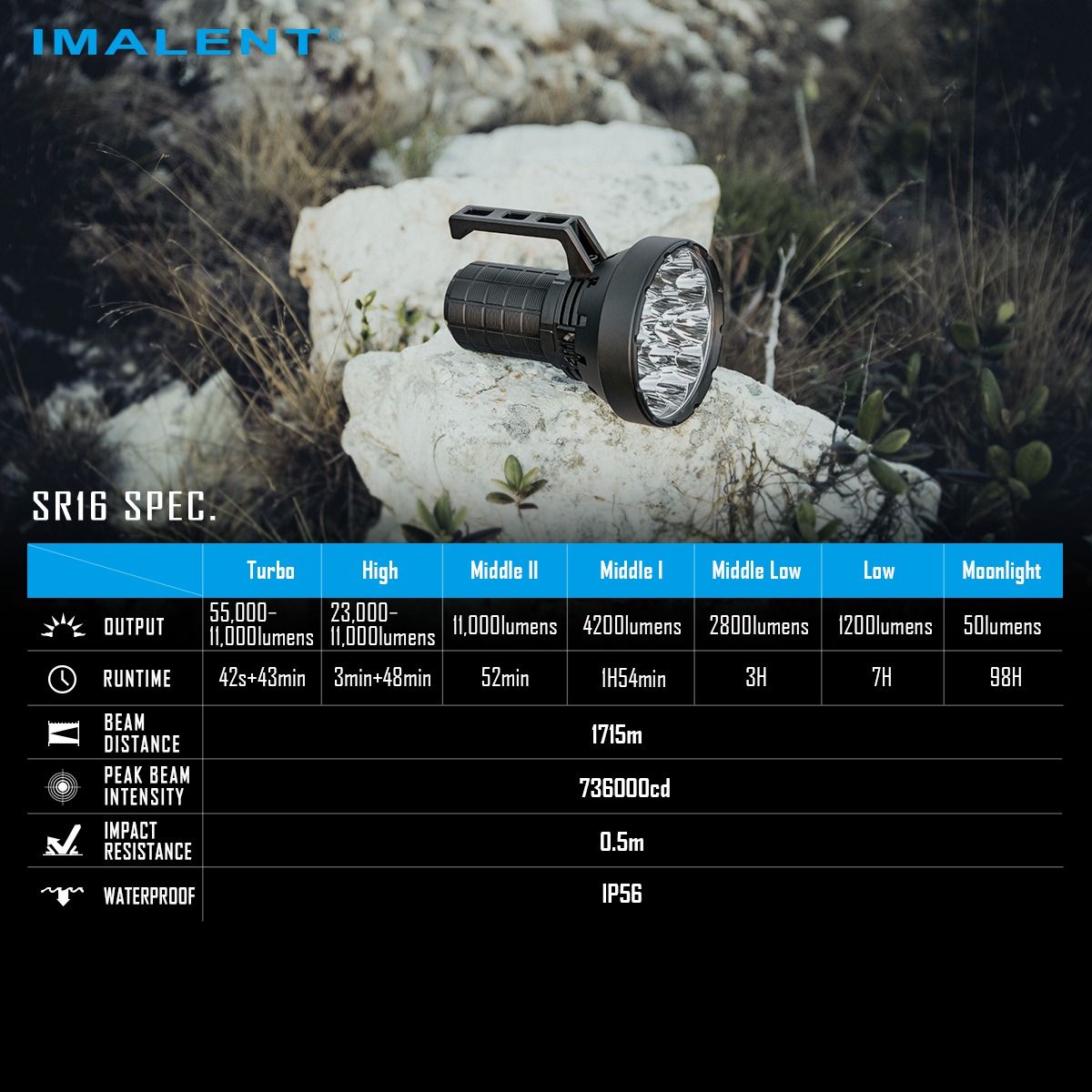IMALENT SR16: 55000 lumens, 1715 mètres de lumière intense. Idéal pour l'exploration nocturne.