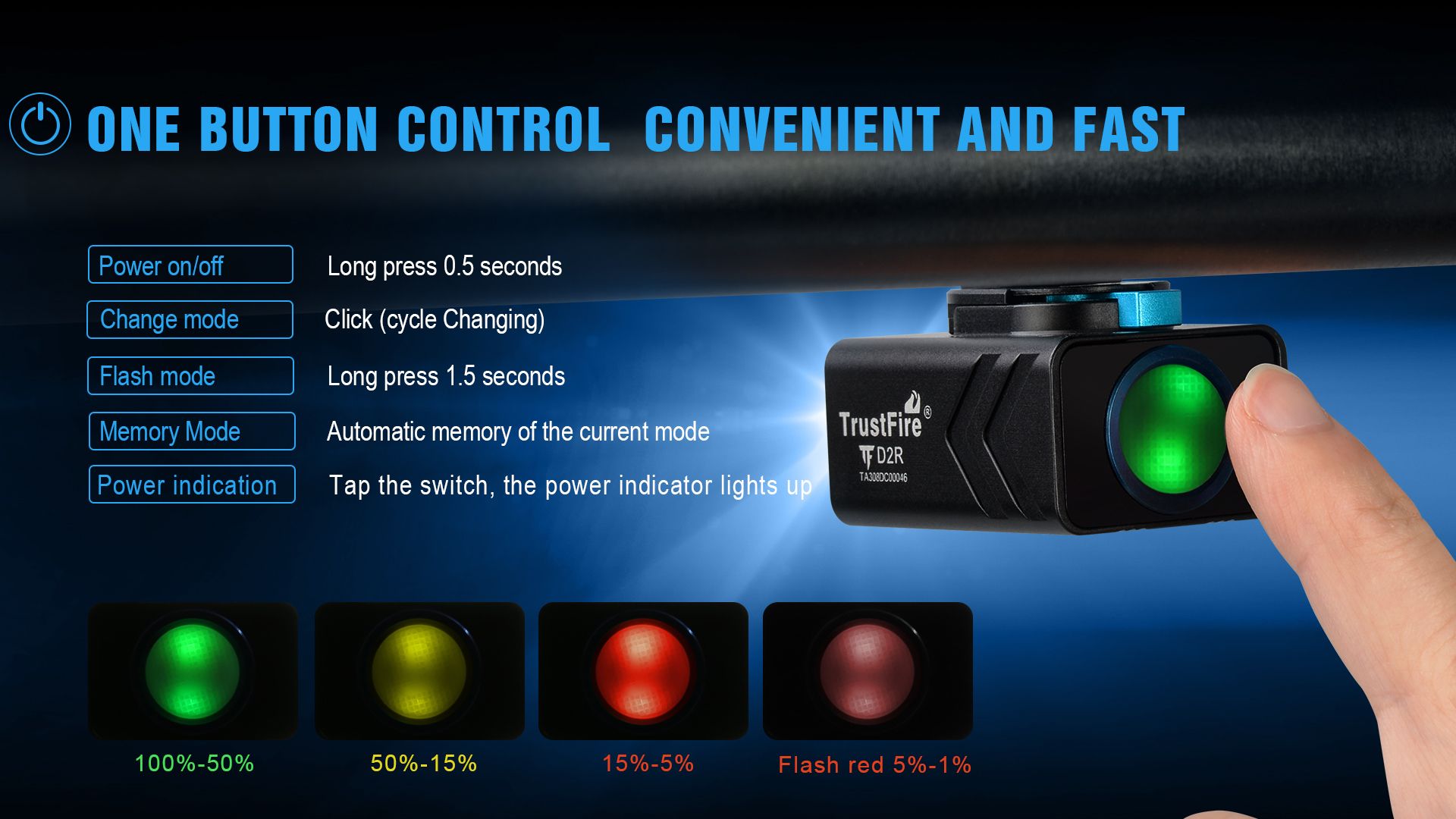 TrustFire D2R Lampe de vélo avant 450LM étanche rechargeable Type-C pour la sécurité et la visibilité