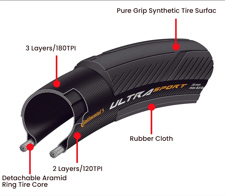 Continental ULTRA SPORT Ⅲ GRAND SPORT RACE Pneu de vélo de route 700x23C/25C/28C Léger, durable, anti-crevaison