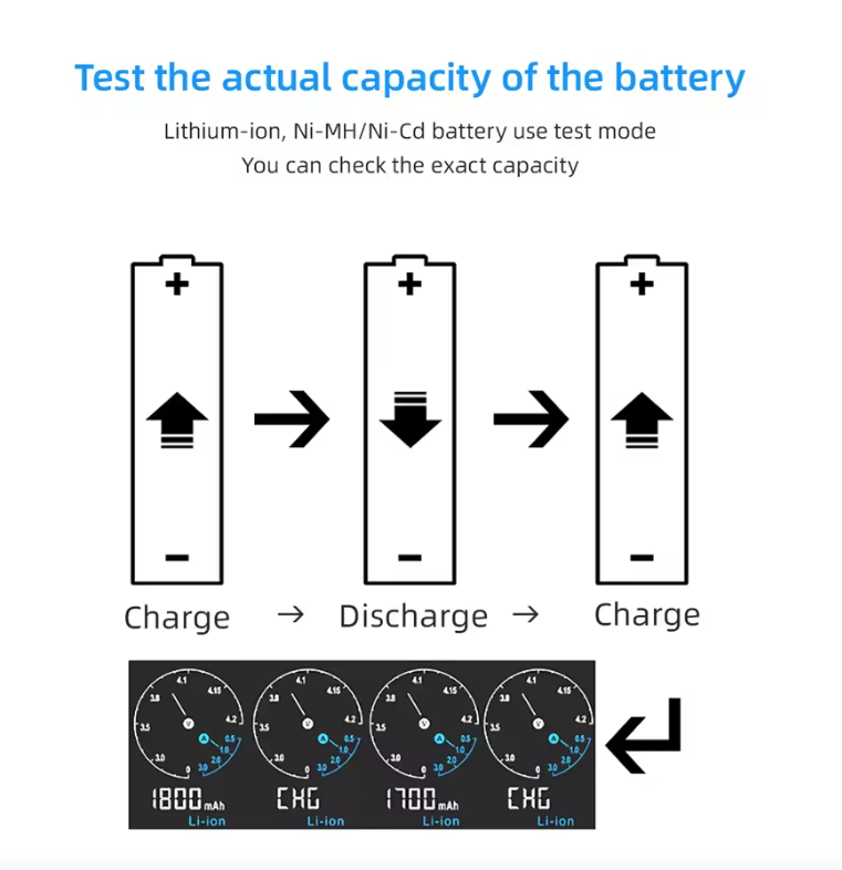XTAR VC4SL 18650 21700 Chargeur de batterie USB C Charge rapide Écologique Chargeur polyvalent pour accessoires tech