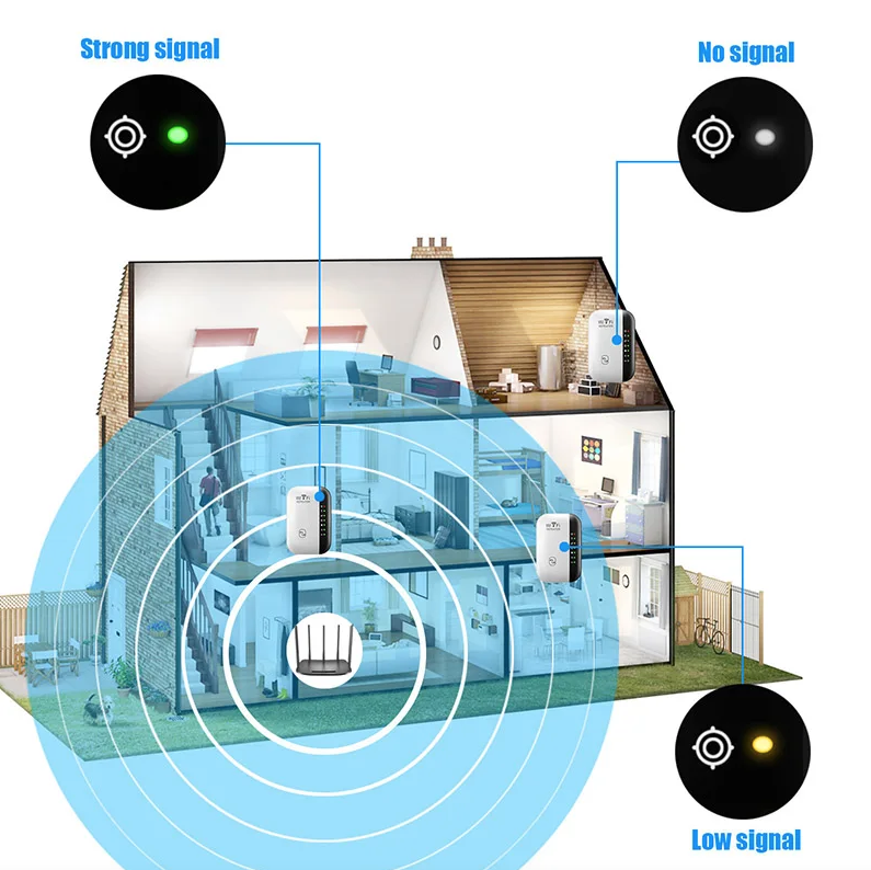 Répéteur WiFi Amplificateur de signal sans fil Prolongateur de réseau étendu Améliorateur de réseau Routeur domestique Traversant le mur Chambre Réception mobile