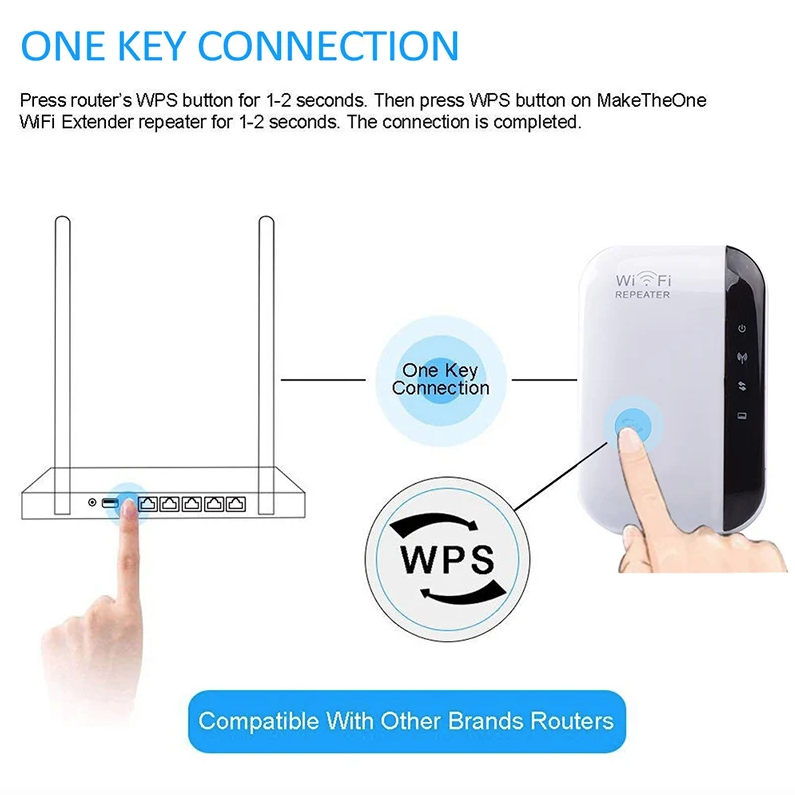 Répéteur WiFi Amplificateur de signal sans fil Prolongateur de réseau étendu Améliorateur de réseau Routeur domestique Traversant le mur Chambre Réception mobile